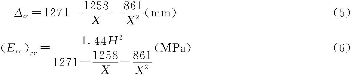 2 面板撓度與面板水平壓應(yīng)變的關(guān)系